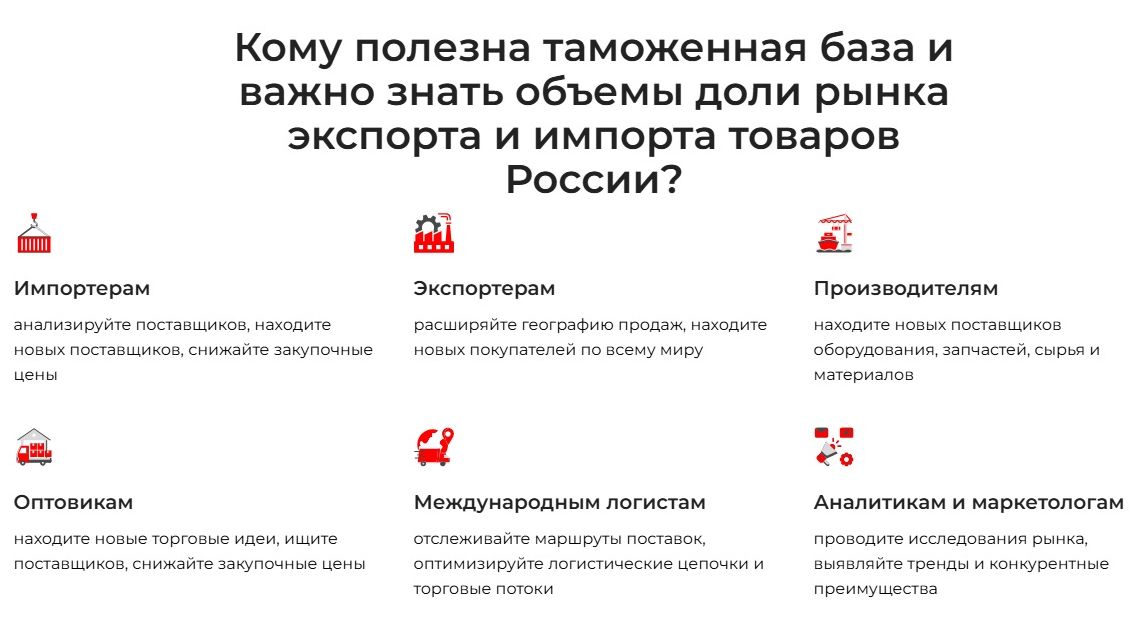 Кому полезна таможенная база и важно знать объемы доли рынка экспорта и импорта товаров России?